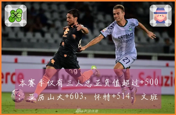 本赛季仅有三人总正负值超过+500：亚历山大+603，怀特+514，文班+501