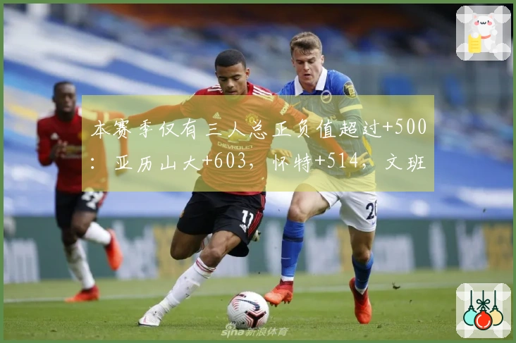 本赛季仅有三人总正负值超过+500：亚历山大+603，怀特+514，文班+501